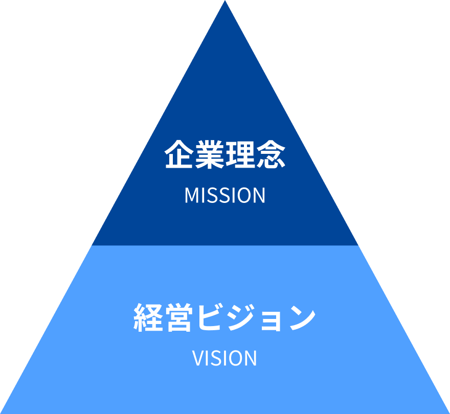 企業理念・経営ビジョンイメージ画像